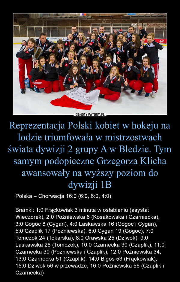 Reprezentacja Polski kobiet w hokeju na lodzie triumfowała w mistrzostwach świata dywizji 2 grupy A w Bledzie. Tym samym podopieczne Grzegorza Klicha awansowały na wyższy poziom do dywizji 1B – Polska – Chorwacja 16:0 (6:0, 6:0, 4:0)Bramki: 1:0 Frąckowiak 3 minuta w osłabieniu (asysta: Wieczorek), 2:0 Poźniewska 6 (Kosakowska i Czarniecka), 3:0 Gogoc 8 (Cygan), 4:0 Laskawska 16 (Gogoc i Cygan), 5:0 Czaplik 17 (Poźniewska), 6:0 Cygan 19 (Gogoc), 7:0 Tomczok 24 (Tokarska), 8:0 Orawska 25 (Dziwok), 9:0 Laskawska 28 (Tomczok), 10:0 Czarnecka 30 (Czaplik), 11:0 Czarnecka 30 (Poźniewska i Czaplik), 12:0 Poźniewska 34, 13:0 Czarnecka 51 (Czaplik), 14:0 Bigos 53 (Frąckowiak), 15:0 Dziwok 56 w przewadze, 16:0 Poźniewska 56 (Czaplik i Czarnecka) 