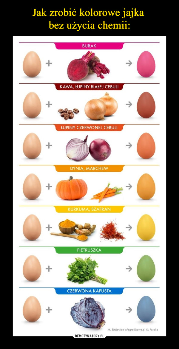 Jak zrobić kolorowe jajka 
bez użycia chemii: