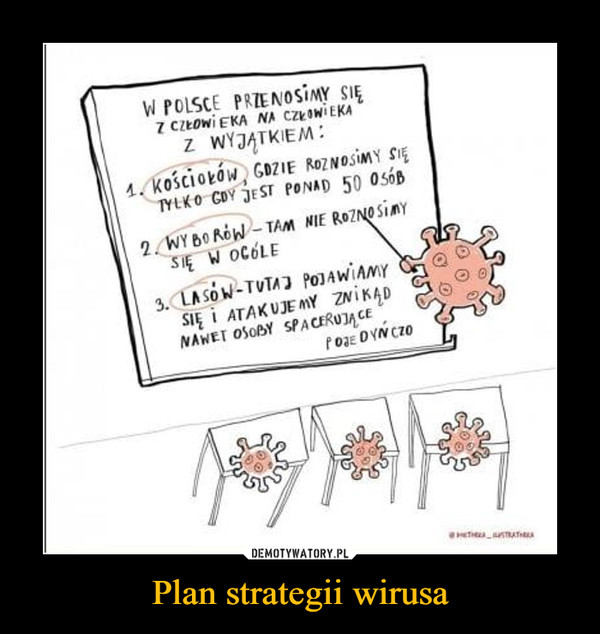 Plan strategii wirusa