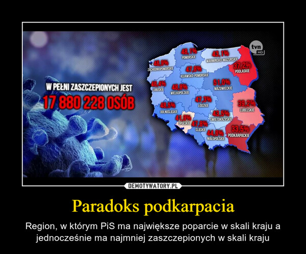 Paradoks podkarpacia – Region, w którym PiS ma największe poparcie w skali kraju a jednocześnie ma najmniej zaszczepionych w skali kraju 
