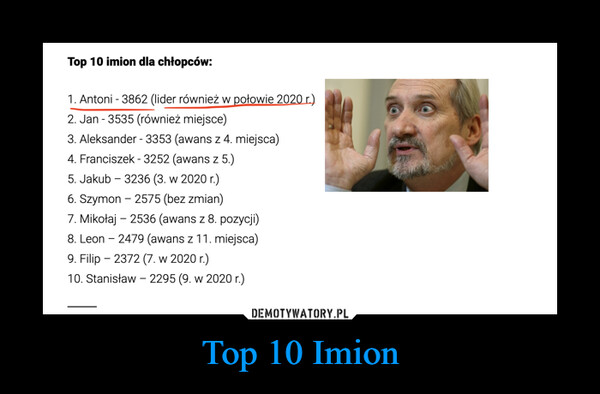 Top 10 Imion –  