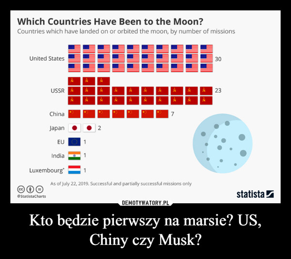 Kto będzie pierwszy na marsie? US, Chiny czy Musk? –  