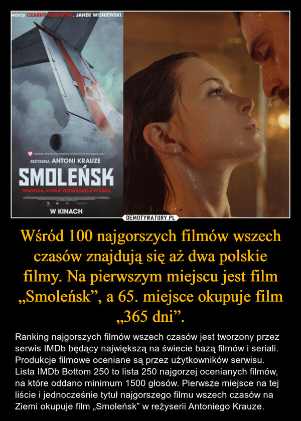 Wśród 100 najgorszych filmów wszech czasów znajdują się aż dwa polskie filmy. Na pierwszym miejscu jest film „Smoleńsk”, a 65. miejsce okupuje film „365 dni”. – Ranking najgorszych filmów wszech czasów jest tworzony przez serwis IMDb będący największą na świecie bazą filmów i seriali. Produkcje filmowe oceniane są przez użytkowników serwisu. Lista IMDb Bottom 250 to lista 250 najgorzej ocenianych filmów, na które oddano minimum 1500 głosów. Pierwsze miejsce na tej liście i jednocześnie tytuł najgorszego filmu wszech czasów na Ziemi okupuje film „Smoleńsk” w reżyserii Antoniego Krauze. 