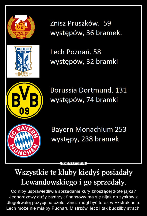Wszystkie te kluby kiedyś posiadały Lewandowskiego i go sprzedały.