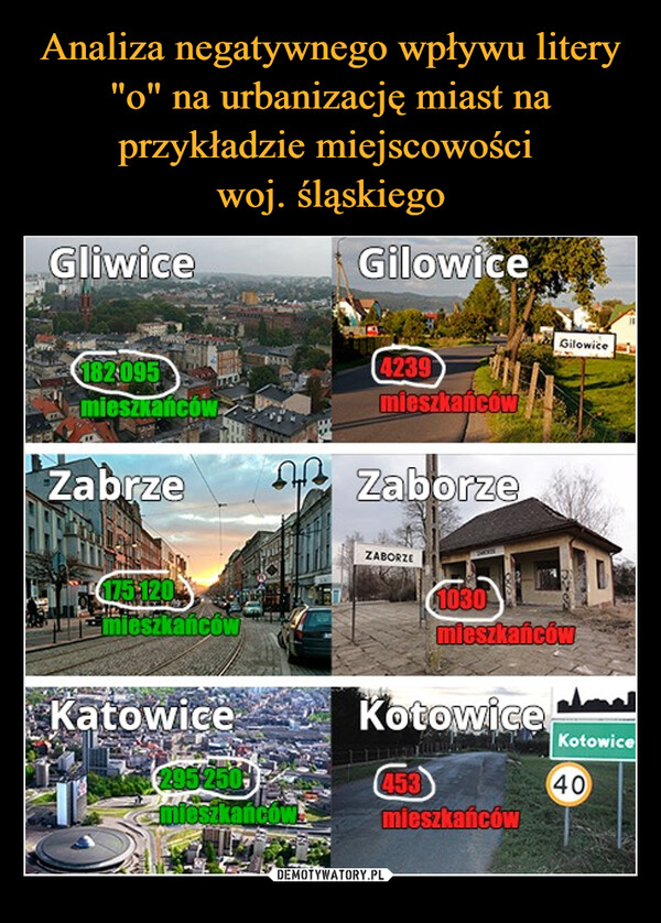 Analiza negatywnego wpływu litery "o" na urbanizację miast na przykładzie miejscowości 
woj. śląskiego