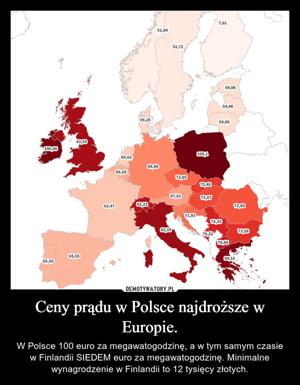 Ceny prądu w Polsce najdroższe w Europie.