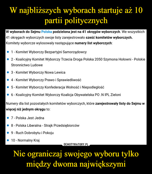 Nie ograniczaj swojego wyboru tylko między dwoma największymi –  W wyborach do Sejmu Polska podzielona jest na 41 okręgów wyborczych. We wszystkich41 okręgach wyborczych swoje listy zarejestrowało sześć komitetów wyborczych.Komitety wyborcze wylosowały następujące numery list wyborczych:● 1- Komitet Wyborczy Bezpartyjni Samorządowcy● 2- Koalicyjny Komitet Wyborczy Trzecia Droga Polska 2050 Szymona Hołowni - PolskieStronnictwo Ludowe• 3 - Komitet Wyborczy Nowa Lewica• 4 - Komitet Wyborczy Prawo i Sprawiedliwość• 5 - Komitet Wyborczy Konfederacja Wolność i Niepodległość• 6 - Koalicyjny Komitet Wyborczy Koalicja Obywatelska PO .N IPL ZieloniNumery dla list pozostałych komitetów wyborczych, które zarejestrowały listy do Sejmu wwięcej niż jednym okręgu to:7- Polska Jest Jedna. 8- Polska Liberalna - Strajk Przedsiębiorców9- Ruch Dobrobytu i Pokoju. 10-Normalny Kraj